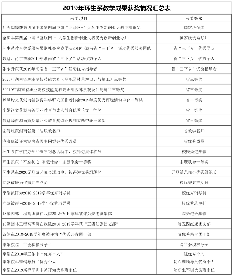 2019年教学及科研成果获奖汇总表.png