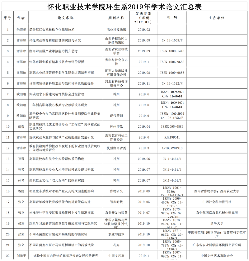 2019年教学及科研成果获奖汇总表.png